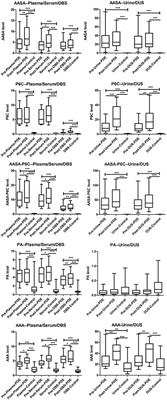 The Effects of a Single Oral Dose of Pyridoxine on Alpha-Aminoadipic Semialdehyde, Piperideine-6-Carboxylate, Pipecolic Acid, and Alpha-Aminoadipic Acid Levels in Pyridoxine-Dependent Epilepsy